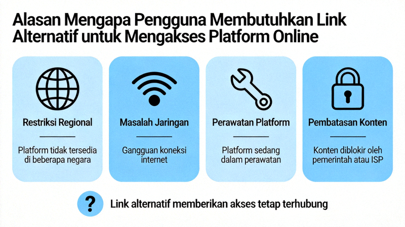 Infografis yang menjelaskan alasan mengapa pengguna membutuhkan link alternatif untuk mengakses platform online